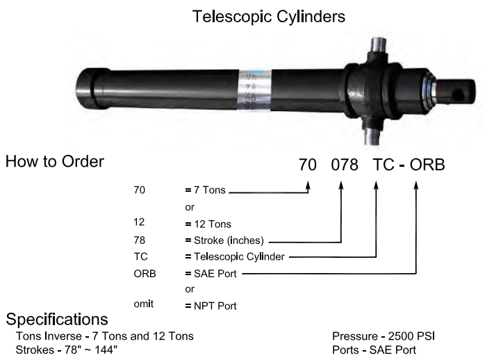 HCIC Telescopic Front-Mounted cylinder: 25 ປີຂອງຄວາມຊໍານານ, ການແກ້ໄຂສິ່ງທ້າທາຍຍົກທົ່ວໂລກ